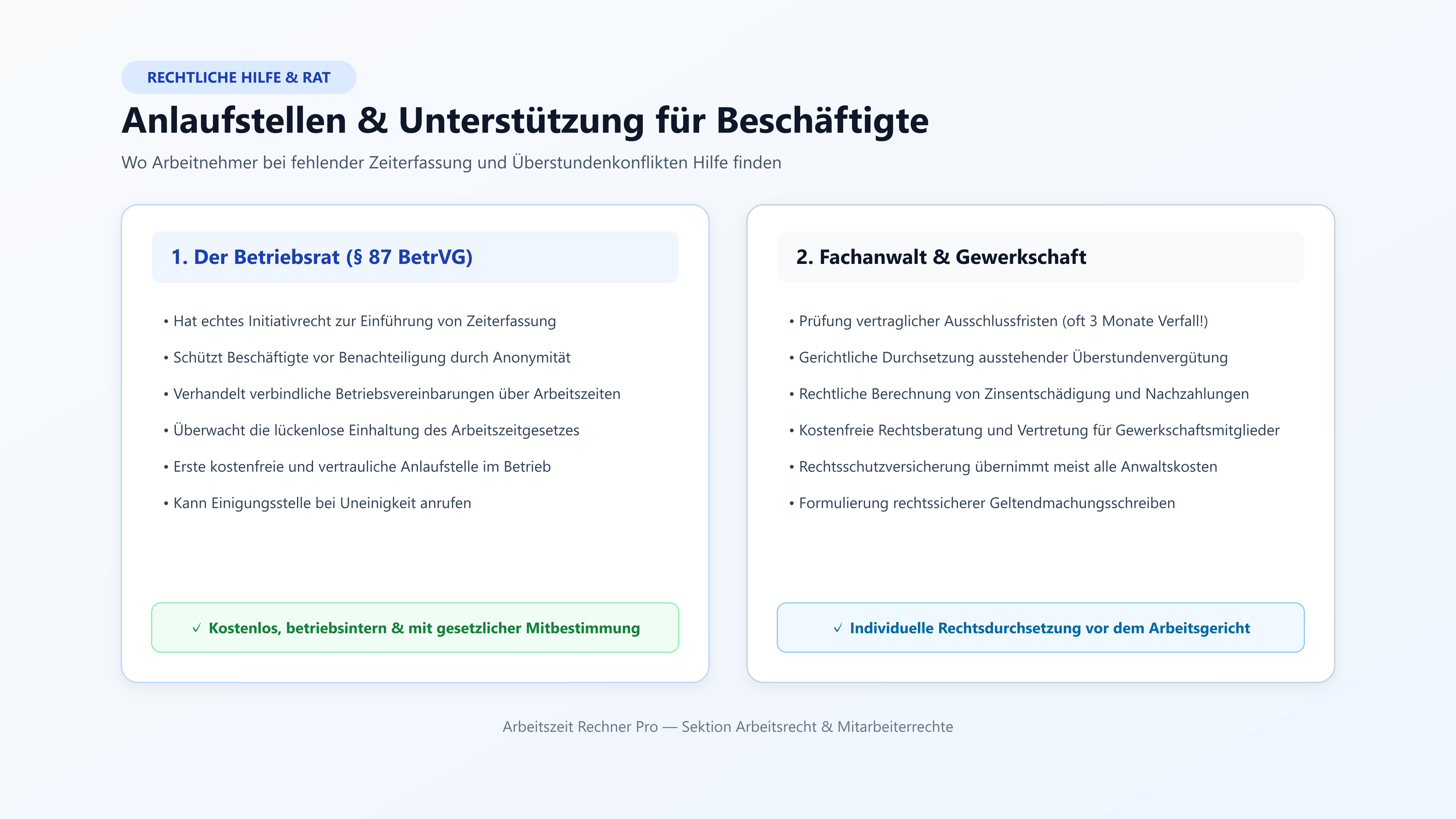 Anlaufstellen bei Zeiterfassungskonflikten: Betriebsrat und Fachanwalt